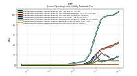 Lessee Operating Lease Liability Payments Due Year Four