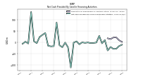 Net Cash Provided By Used In Financing Activities