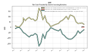 Net Cash Provided By Used In Investing Activities