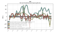 Increase Decrease In Accounts Payable