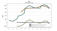 Retained Earnings Accumulated Deficit