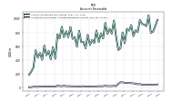 Allowance For Doubtful Accounts Receivable Current