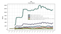 Other Assets Current