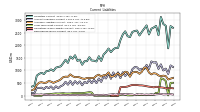 Deferred Revenue Current