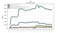 Other Assets Noncurrent