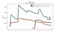 Other Liabilities Noncurrent