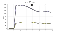 Operating Lease Liability Current