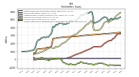 Accumulated Other Comprehensive Income Loss Net Of Tax