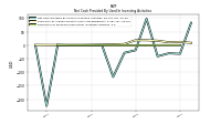 Payments For Proceeds From Other Investing Activities