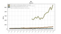 Other Nonoperating Income Expense