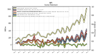 Other Comprehensive Income Loss Net Of Tax