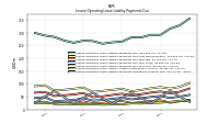 Lessee Operating Lease Liability Payments Remainder Of Fiscal Year