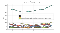 Lessee Operating Lease Liability Undiscounted Excess Amount