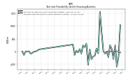 Proceeds From Payments For Other Financing Activities