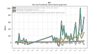 Increase Decrease In Prepaid Deferred Expense And Other Assets