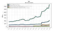 Deferred Income Tax Assets Net