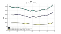 Operating Lease Liability Current