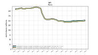 Weighted Average Number Of Shares Outstanding Basic