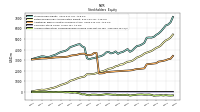 Accumulated Other Comprehensive Income Loss Net Of Tax