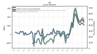 Net Income Loss