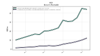 Allowance For Doubtful Accounts Receivable Current