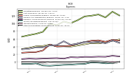 Other Nonoperating Income Expense