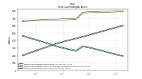 Finite Lived Intangible Assets Net