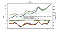 Income Loss From Continuing Operations 
Before Income Taxes Extraordinary Items Noncontrolling Interest