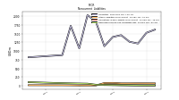 Deferred Income Tax Liabilities Net