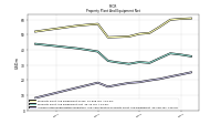 Accumulated Depreciation Depletion And Amortization Property Plant And Equipment