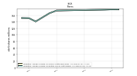 Weighted Average Number Of Diluted Shares Outstanding