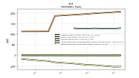 Retained Earnings Accumulated Deficit