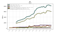 Equity Securities Fv Ni