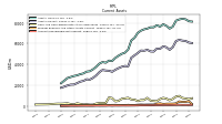 Accounts Receivable Net Current