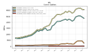 Operating Lease Liability Current