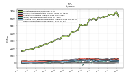 Other Nonoperating Income Expense