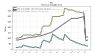 Finite Lived Intangible Assets Net