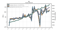 Net Income Loss