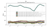 Lessee Operating Lease Liability Payments Due Year Four