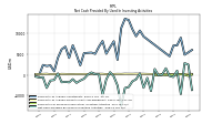 Net Cash Provided By Used In Investing Activities