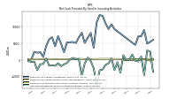 Payments For Proceeds From Other Investing Activities