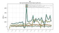 Increase Decrease In Accounts Receivable