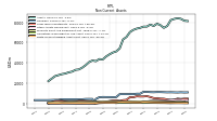 Finite Lived Intangible Assets Net