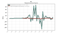 Other Nonoperating Income Expense