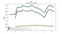 Operating Lease Liability Current