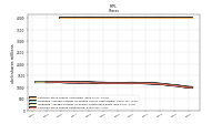 Common Stock Shares Outstanding