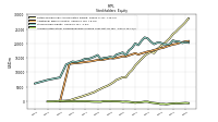 Accumulated Other Comprehensive Income Loss Net Of Tax