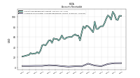 Allowance For Doubtful Accounts Receivable Current