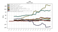 Stockholders Equity