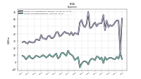 Income Tax Expense Benefit